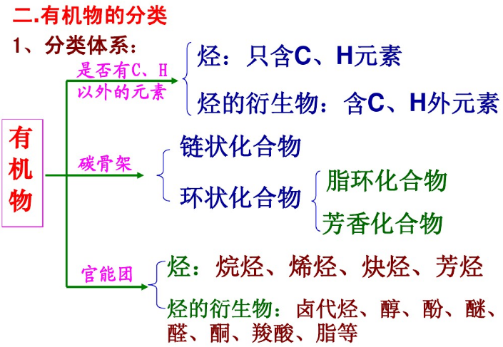 1558399177490476.png 有機物的性質(zhì)特點