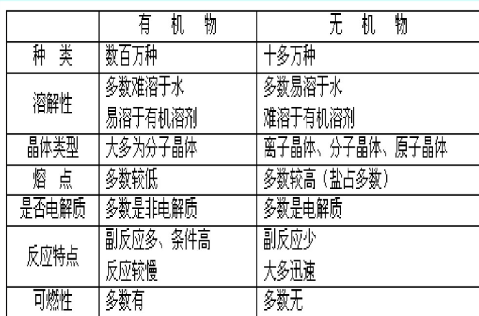 1558399944121909.png 有機物與無機物的比較