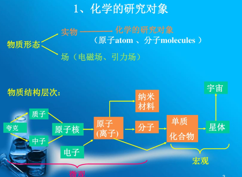 ���W(xu��)���о�����