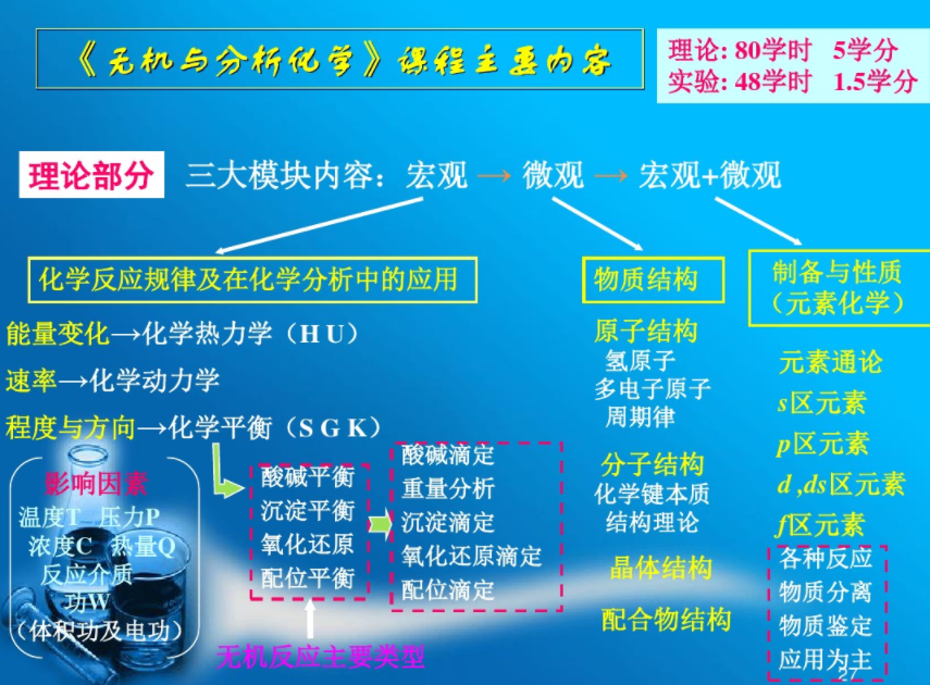 ���o�C(j��)�c�������W(xu��)���n����Ҫ��(n��i)��