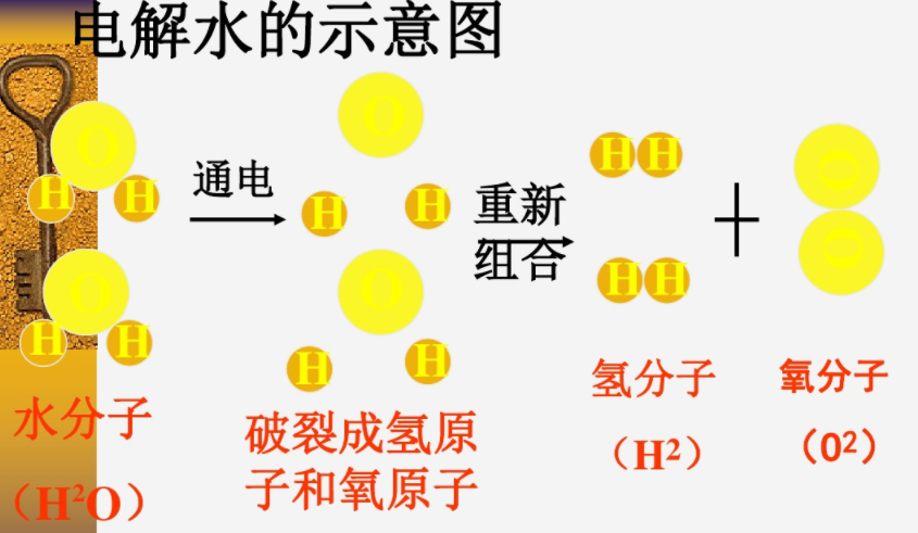 電解水的示意圖 電解水的示意圖