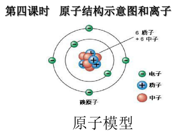 原子結(jié)構(gòu)示意圖和離子 原子結(jié)構(gòu)示意圖和離子