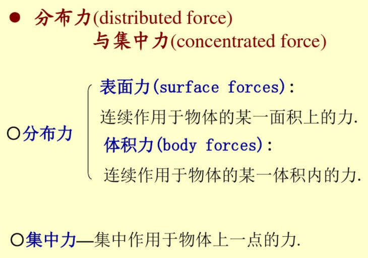 �ֲ�����distributedforce���c��������concentrated force��