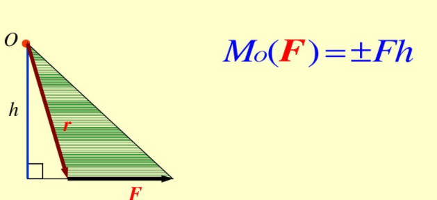 ����ʸ����Ҫ��