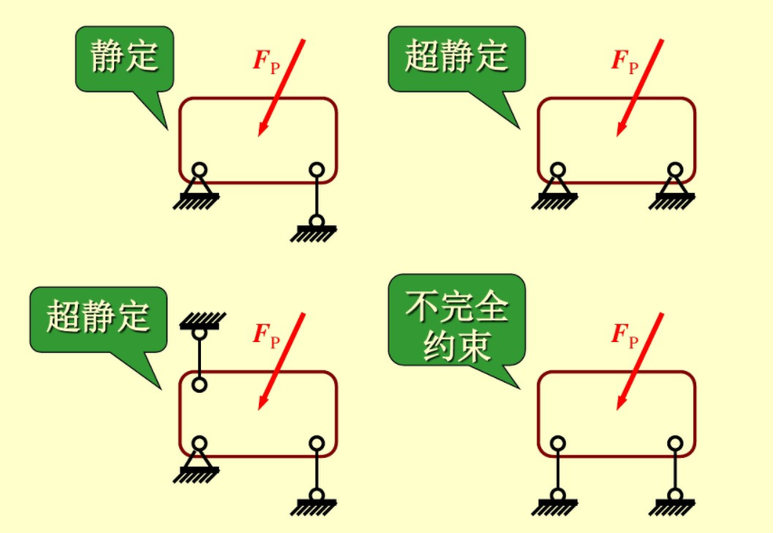 ������ƽ�ⷽ�̔�(sh��)