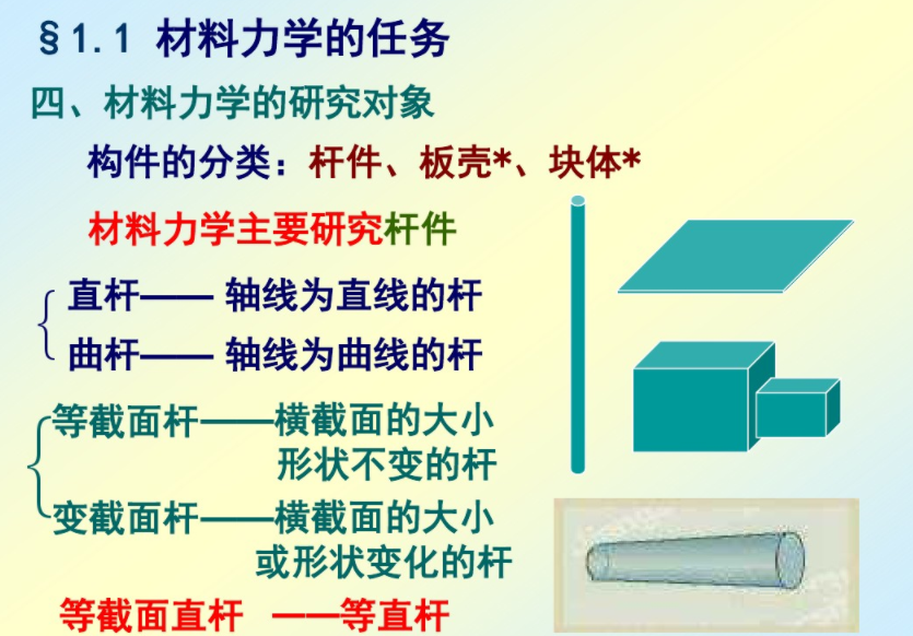 材料力學(xué)的研究對象 材料力學(xué)的研究對象