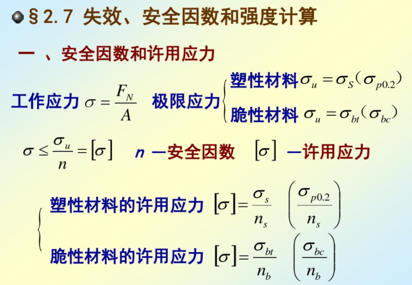 失效、安全因數(shù)和強度計算 失效、安全因數(shù)和強度計算