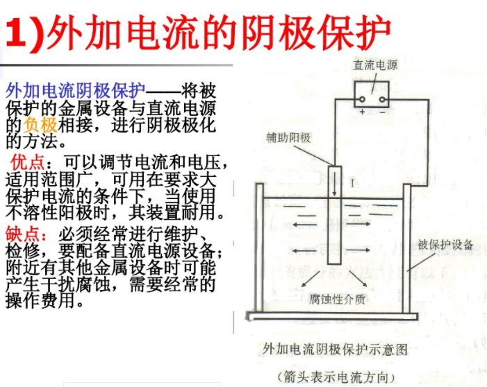 外加電流的陰極保護(hù) 外加電流的陰極保護(hù)