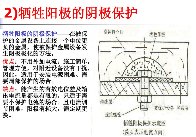 棲牲陽極的陰極保護(hù) 棲牲陽極的陰極保護(hù)