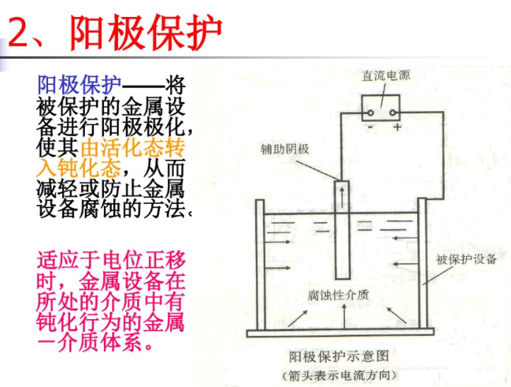 陽極保護(hù) 陽極保護(hù)