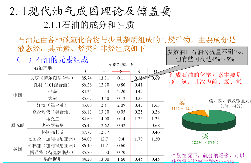 現(xiàn)代油氣成因理論及儲蓋要 現(xiàn)代油氣成因理論及儲蓋要