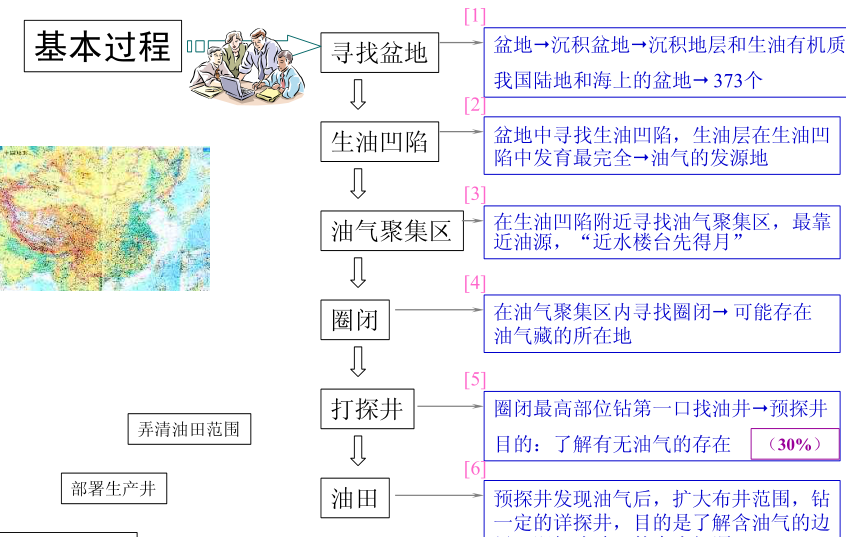 石油和天然氣的聚集 石油和天然氣的聚集