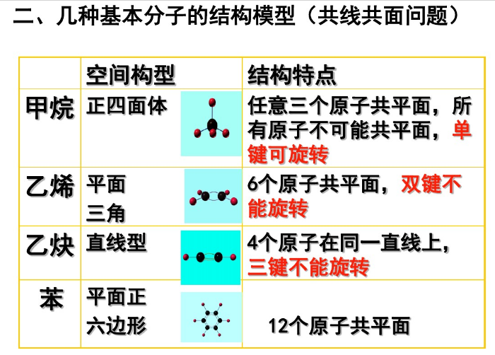 二、幾種基本分子的結(jié)構(gòu)模型 二、幾種基本分子的結(jié)構(gòu)模型