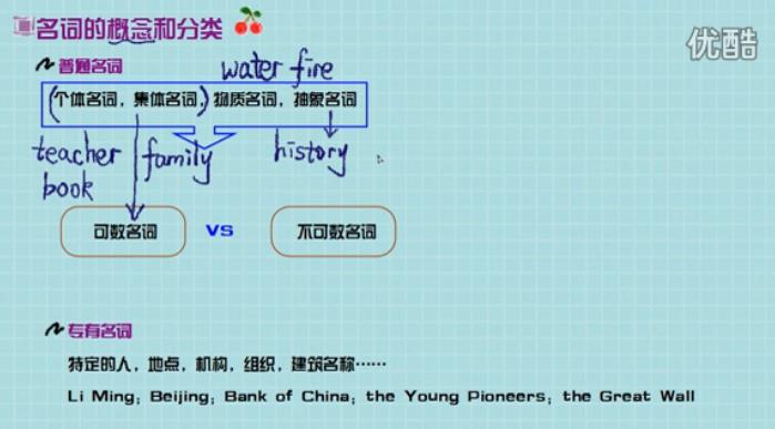 初中英語語法微課截圖