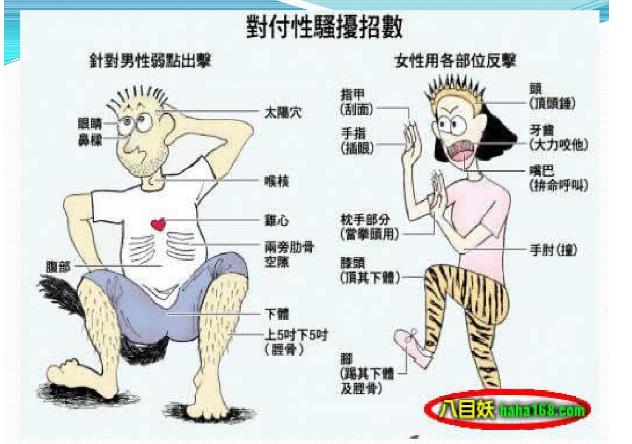 教你女子防身術(shù)