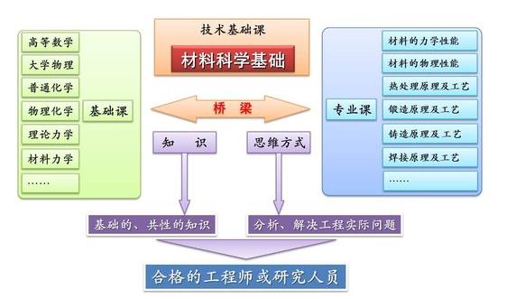 西工大mooc 材料科學(xué)基礎(chǔ)知識點結(jié)構(gòu) 西工大mooc 材料科學(xué)基礎(chǔ)知識點結(jié)構(gòu)