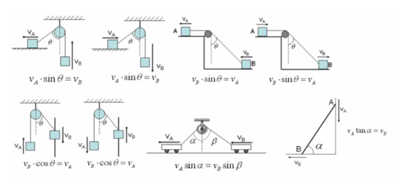 高中物理必修二基礎課-名師輔導(李永樂) 高中物理必修二基礎課-名師輔導(李永樂)