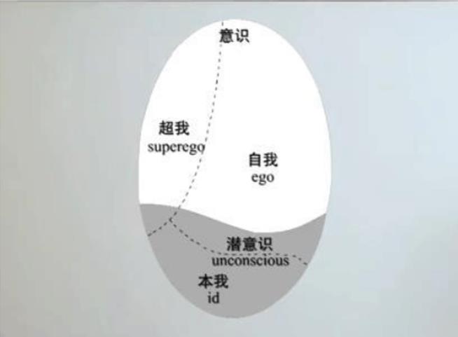 南京大學(xué)-心理學(xué)與生活精品課 南京大學(xué)-心理學(xué)與生活精品課