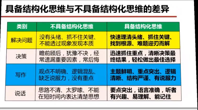 高效能人士的思考習慣課程 高效能人士的思考習慣課程
