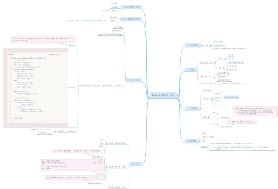 馮強(qiáng)-數(shù)據(jù)結(jié)構(gòu)考研課程 馮強(qiáng)-數(shù)據(jù)結(jié)構(gòu)考研課程
