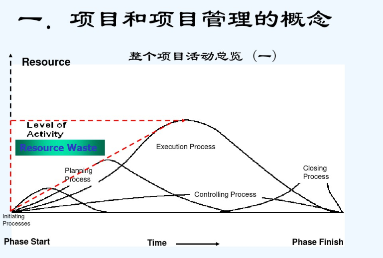 項目管理教學視頻.png image.png