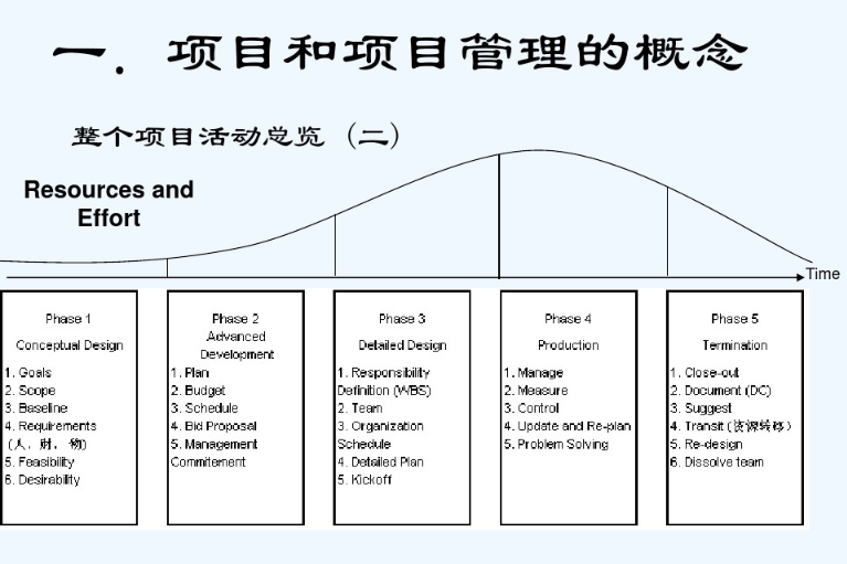 項目管理教學視頻.png image.png