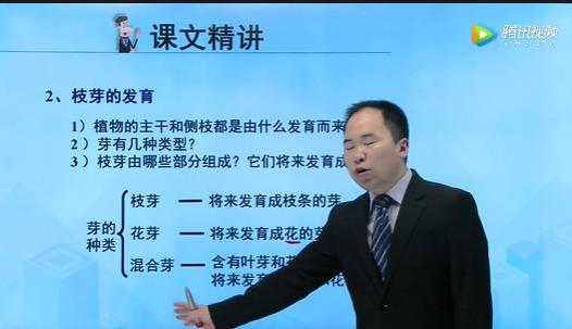 蘇教版初中生物七年級(jí)上冊(cè)名師輔導(dǎo) 蘇教版初中生物七年級(jí)上冊(cè)名師輔導(dǎo)