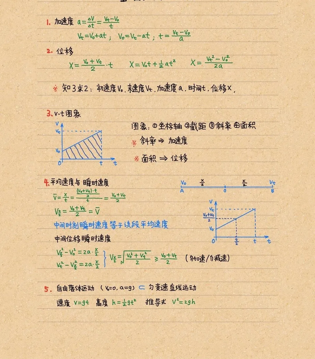 高中物理全部基礎(chǔ)重點(diǎn)速成 高中物理全部基礎(chǔ)重點(diǎn)速成