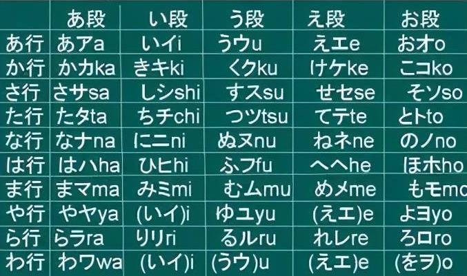 零基礎(chǔ)入門五十音圖在線課堂 零基礎(chǔ)入門五十音圖在線課堂