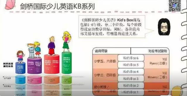 劍橋國際少兒英語第1冊 名師課程講解 劍橋國際少兒英語第1冊 名師課程講解