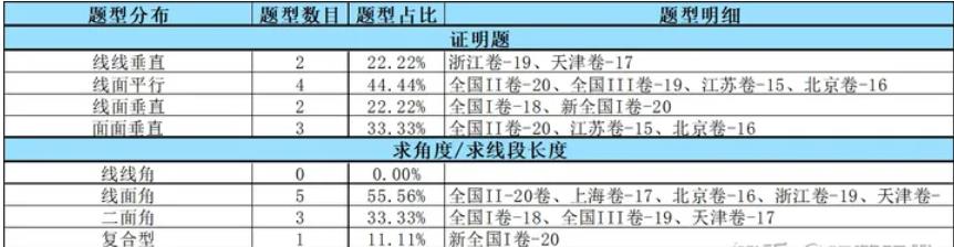 �߿���(sh��)�W(xu��)-���w�׺ξ��x�n��