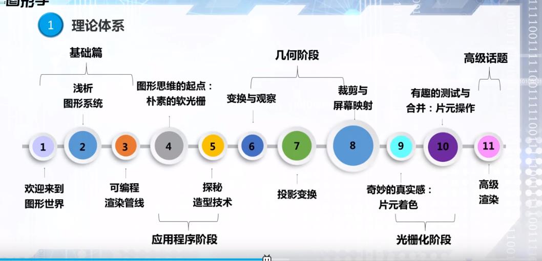 華中科技大學(xué)-計(jì)算機(jī)圖形學(xué)精品課.jpg 360截圖華中科技大學(xué)-計(jì)算機(jī)圖形學(xué)精品課.jpg
