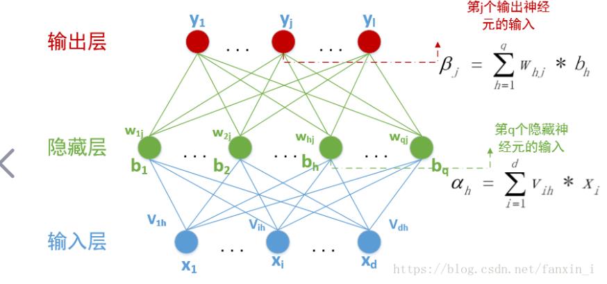 ��(j��ng)�W(w��ng)�j(lu��)�㷨�n��