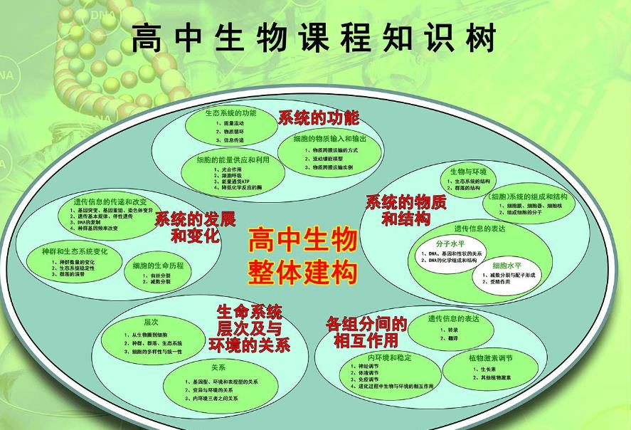 1717854606487980.jpg 高中生物課堂截圖