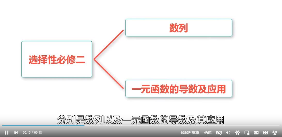 高二數(shù)學(xué)選擇性必修第二冊(cè)課程介紹 高二數(shù)學(xué)選擇性必修第二冊(cè)課程介紹